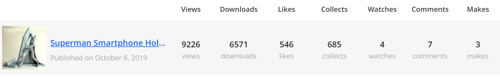 Estadisticas febrero 2024